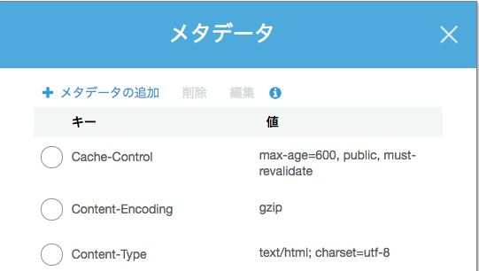 AWS S3 における index.html のメタデータ設定状況