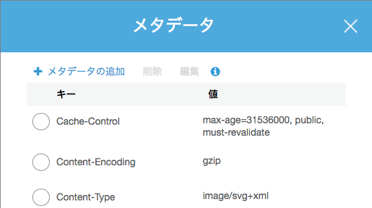 AWS S3 における logo.svg のメタデータ設定状況